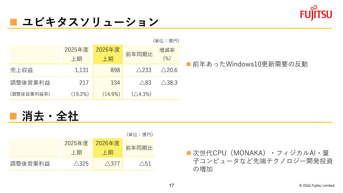 ユビキタスソリューションと消去・全社の概況