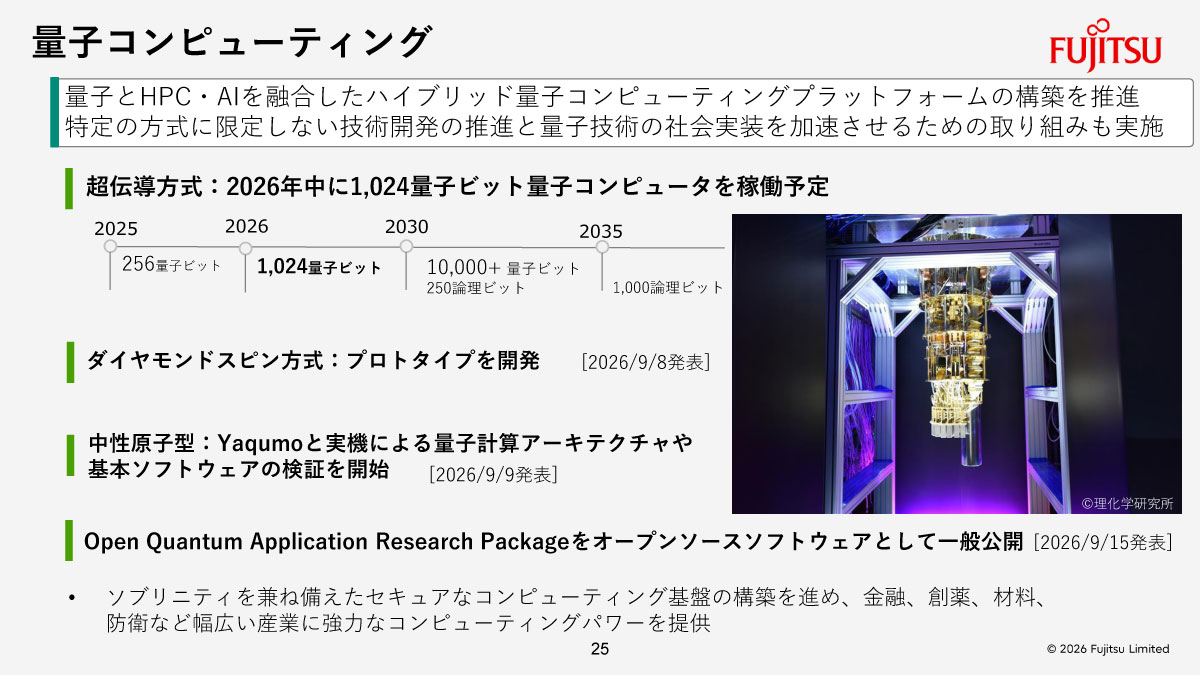 量子コンピューティング