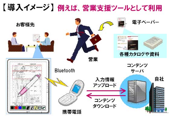 活用のイメージ