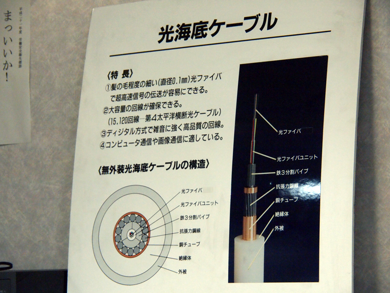 海底ケーブルの構造の説明。複数の光ファイバーが束ねられ、その周りを銅線が囲み、絶縁体や外被で覆われている