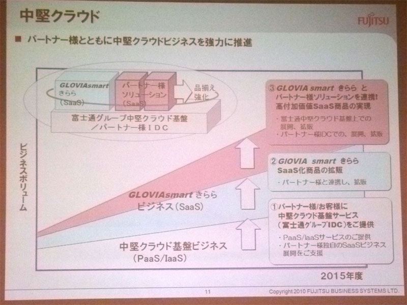 パートナーとともにクラウドを推進する