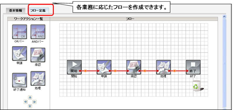 ワークフロー作成画面のイメージ