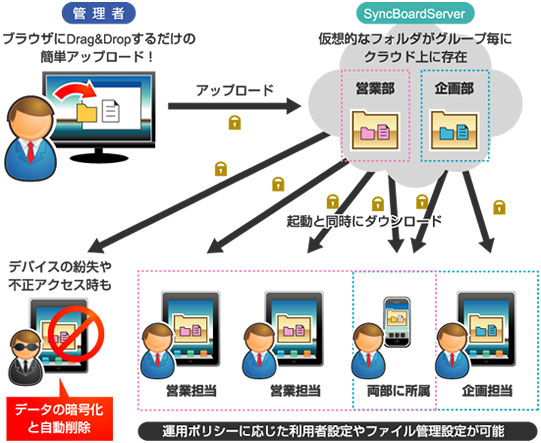 機能イメージ