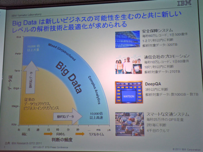 膨大なデータは新しいチャンスと共に新しいレベルの解析技術と最適化が求められ