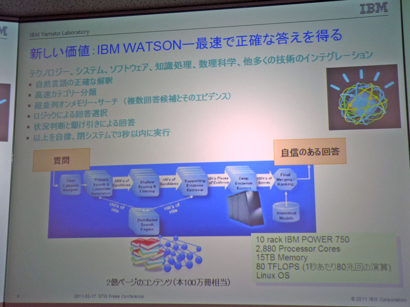 米国のクイズ番組で人間と対決した「IBM WATSON」とは