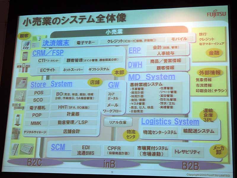 小売業のシステム全体像
