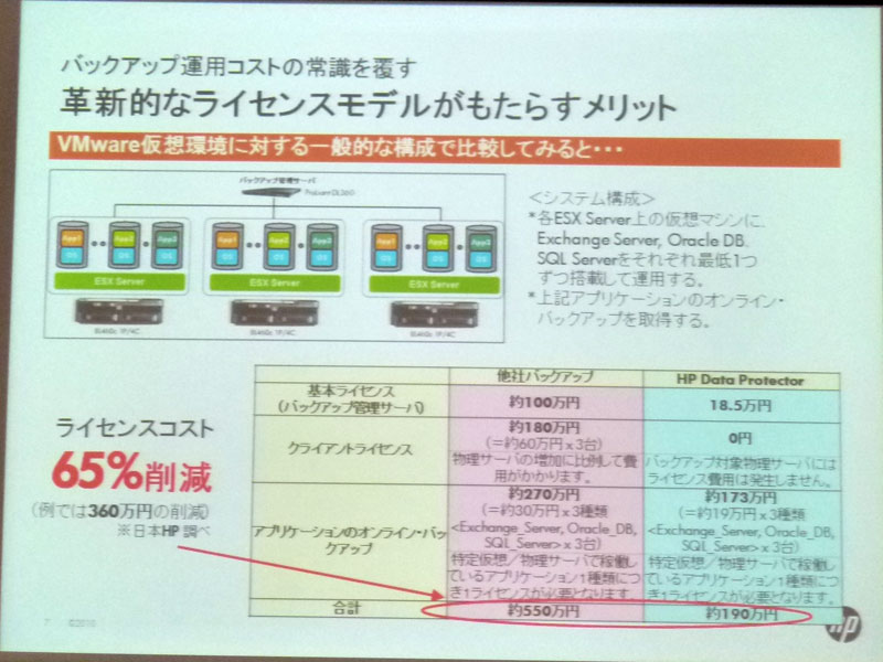 他社製品と比べた価格優位性