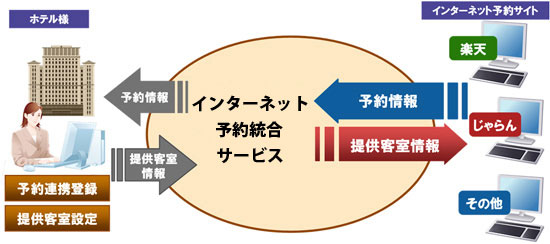 TL-リンカーン連携の例