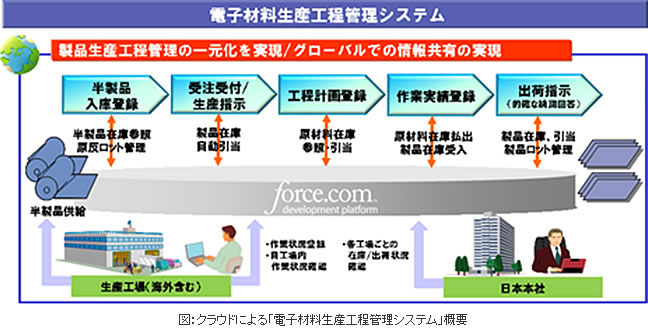 新システム概要