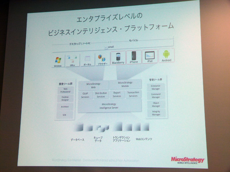 マイクロストラテジーが打ち出すビジネスインテリジェンスプラットフォーム