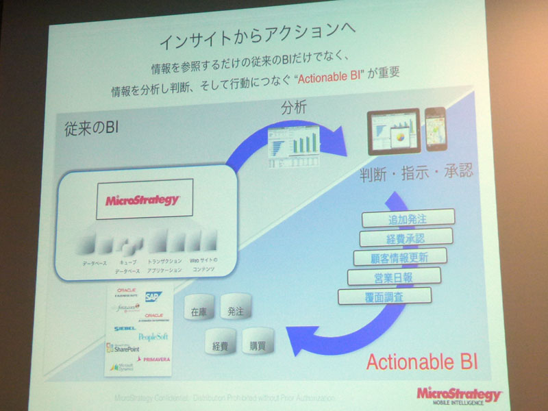 分析だけのBIの延長線上にActionable BIがあると定義