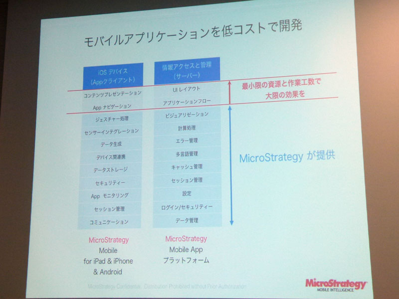 マイクロストラテジーが提供するプラットフォームの領域は幅広い