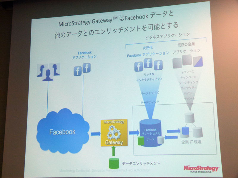 Microstrategy Gatewayはデータエンリッチメントによってデータを補完する