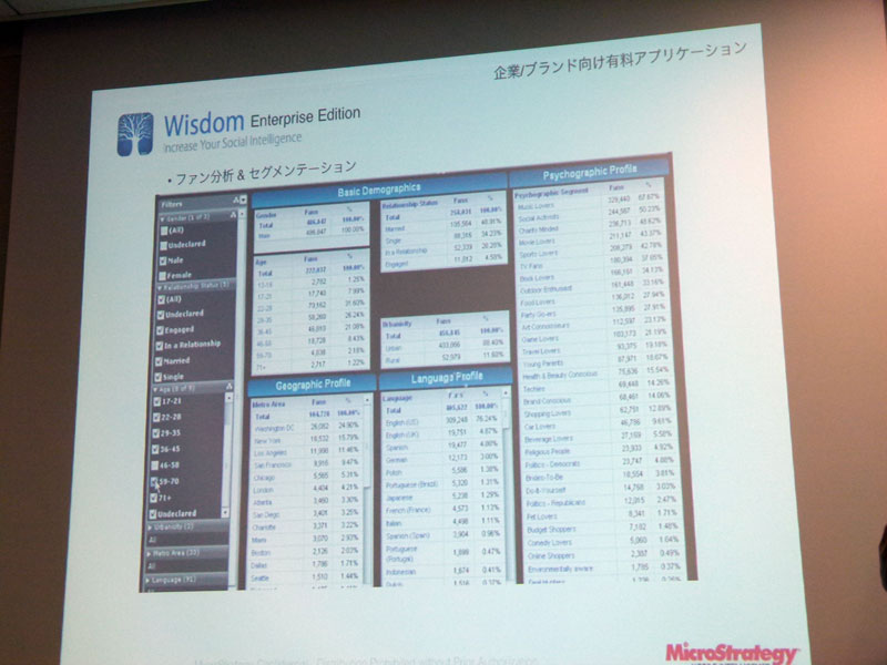 Wisdom Enterprise Editionによって属性を分析する
