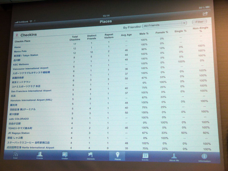 Wisdom Persnal Editionの画面。個人で分析が可能