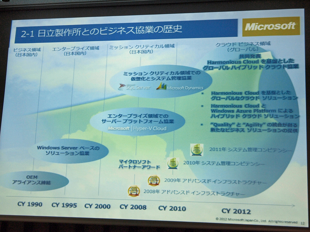 マイクロソフトと日立の提携の歴史