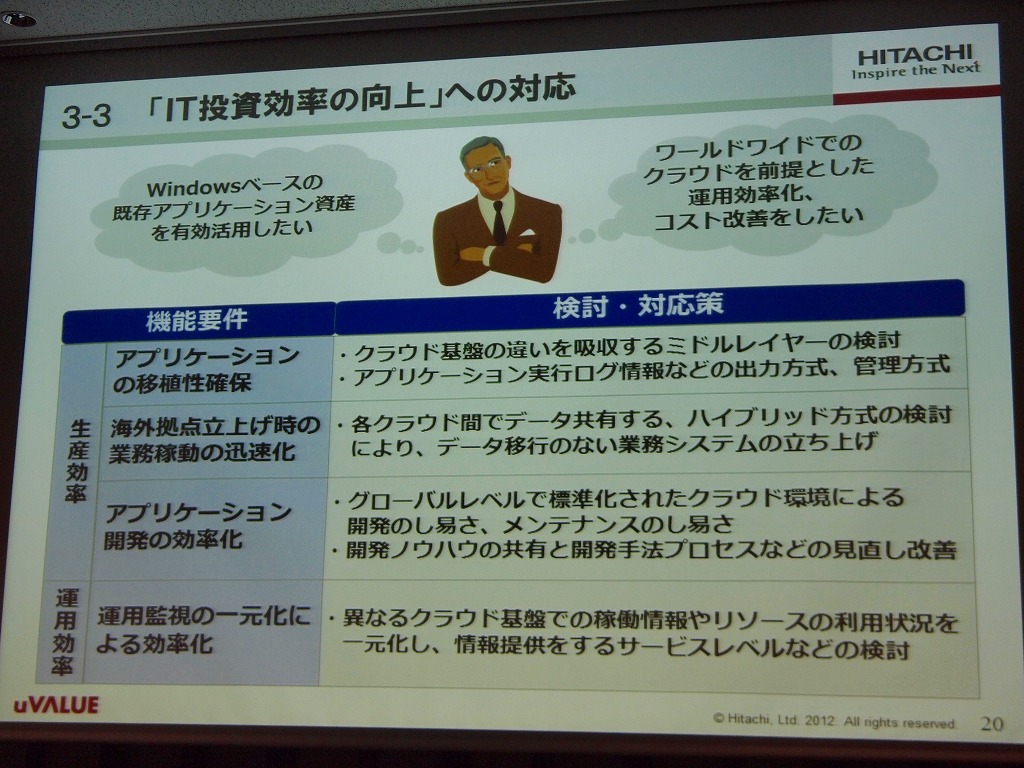 「IT投資効率の向上」への対応