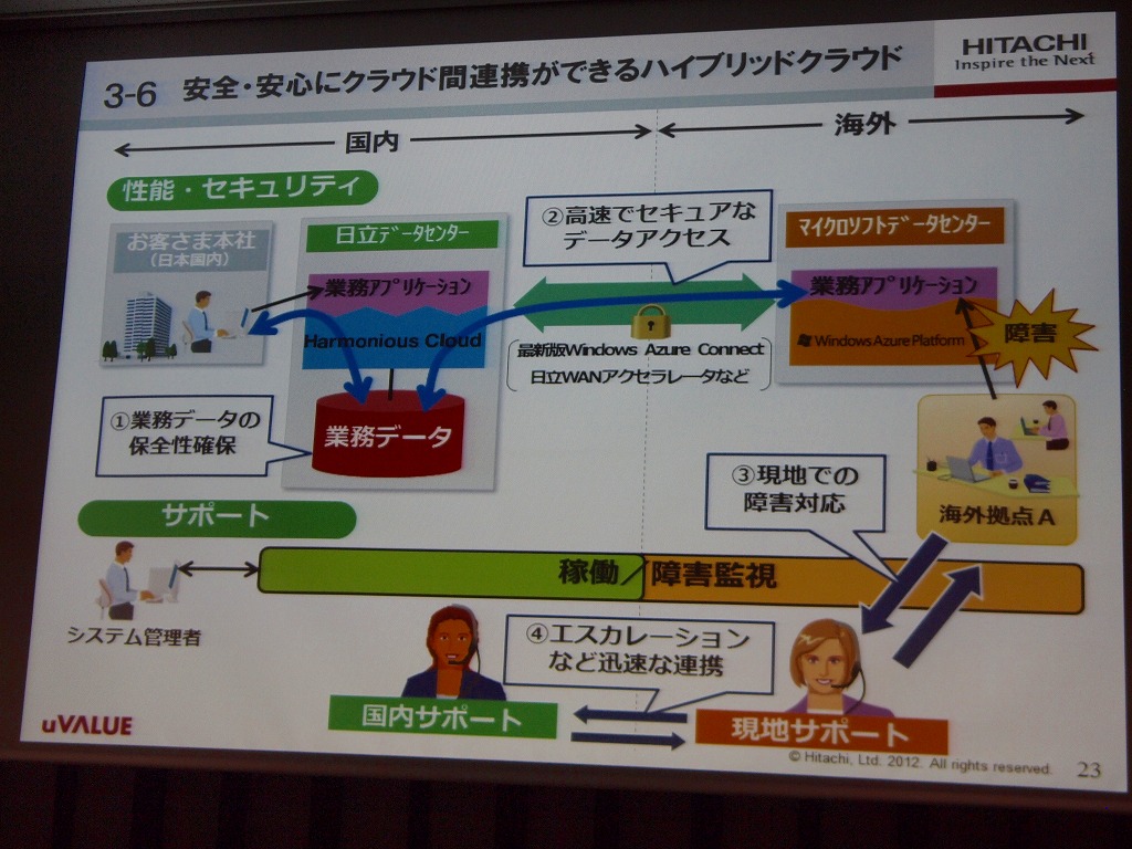 両社の技術でセキュアで高速なアクセスを担保、海外でも迅速な現地サポートの提供を目指す