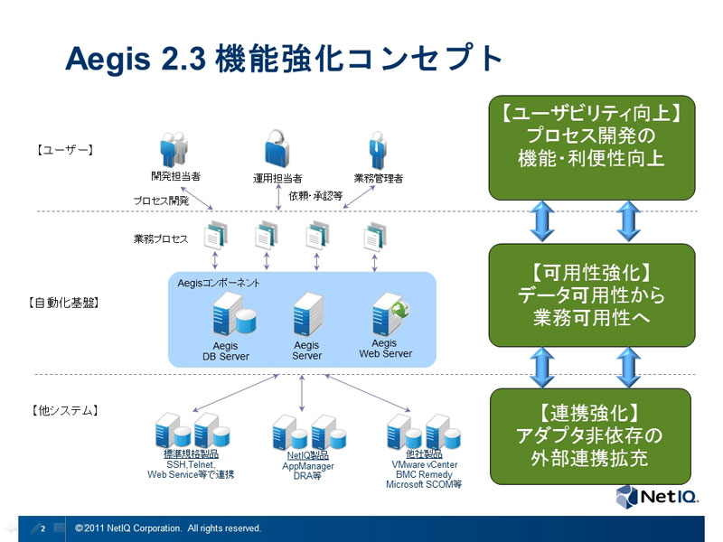NetIQ Aegis 2.3での機能強化コンセプト