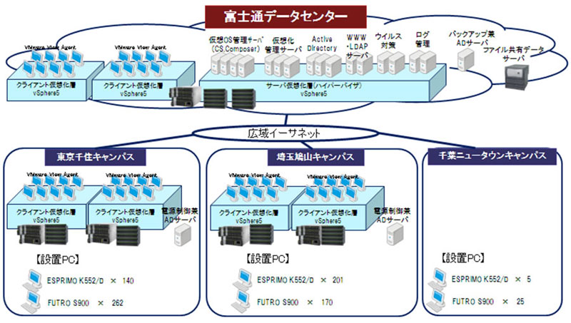 クラウド基盤のイメージ