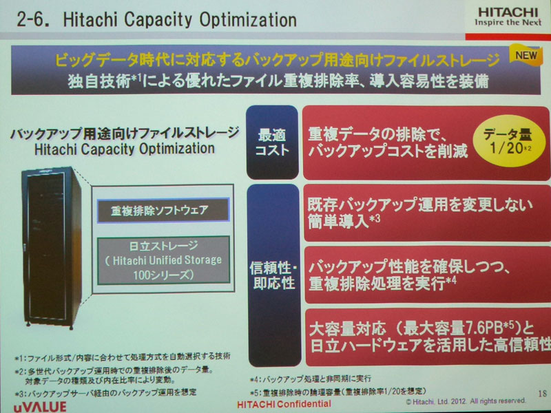 HCOの概要。重複排除率は1/20