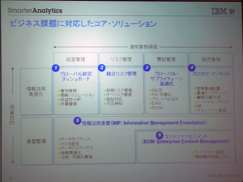 コア・ソリューション概要