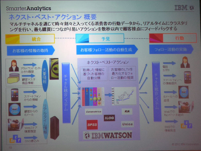 ネクスト・ベスト・アクション概要