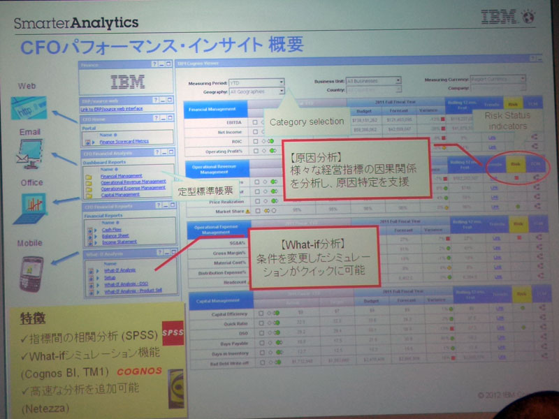 CFOパフォーマンス・インサイト概要