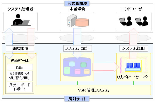 サービス概要図