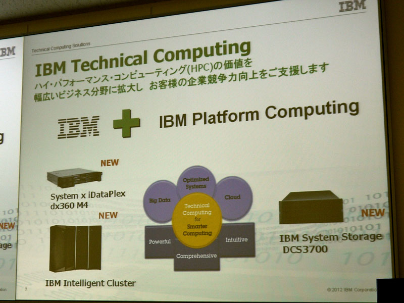 「IBM Technical Computing」の概要