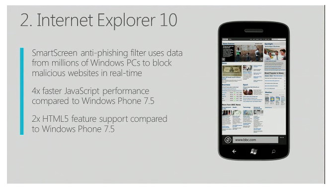Windows Phone 8は、Windows 8のIE10がそのまま搭載されている。Windows Phone 7のようにサブセットではない