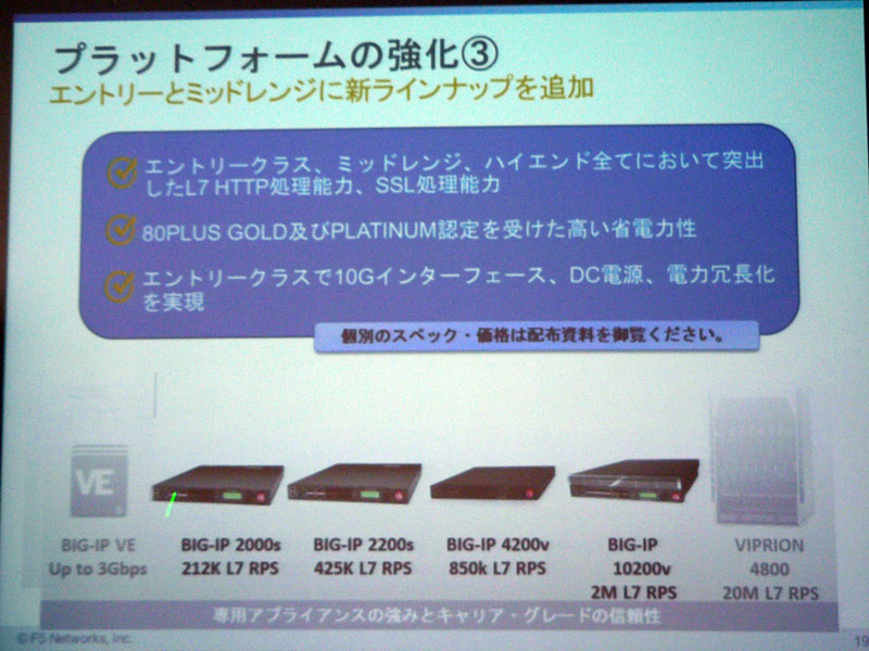 BIG-IPプラットフォームの強化点