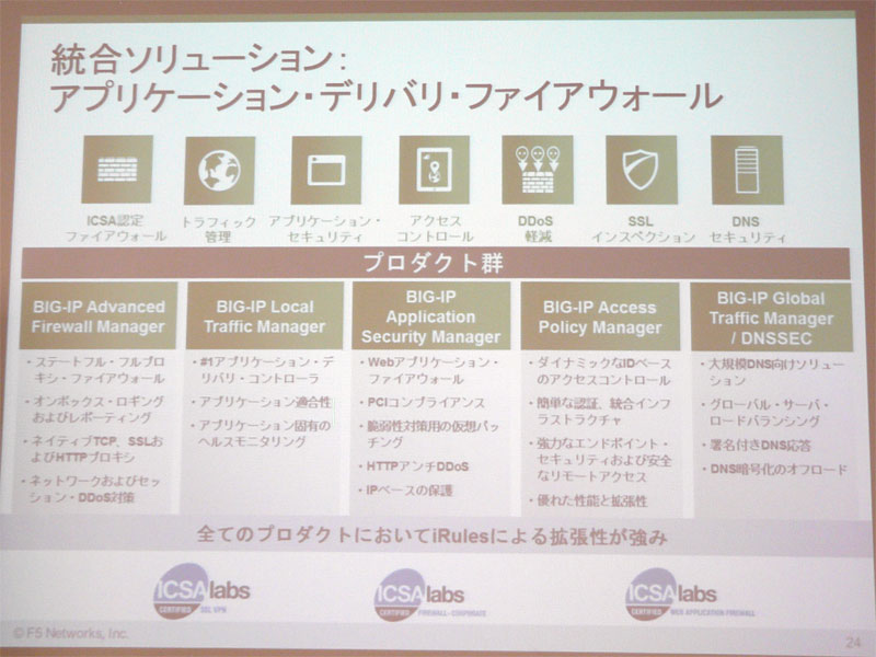 さまざまな機能を統合して提供できるのがBIG-IP/VIPRIONプラットフォームの強みだという