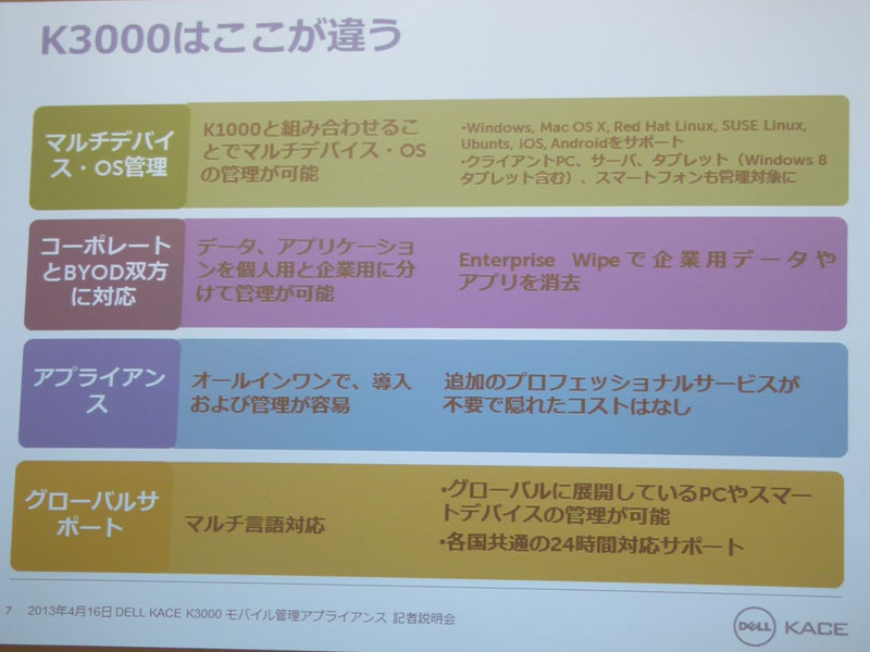 デルが訴えるK3000の強み