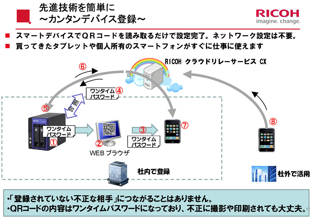 スマートフォン、タブレットからの利用もサポート