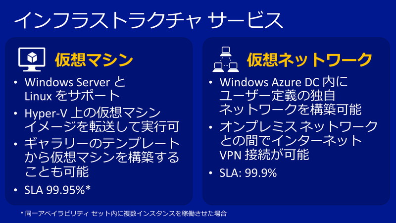 Windows AzureのIaaSでは、仮想マシンと仮想ネットワークを提供している