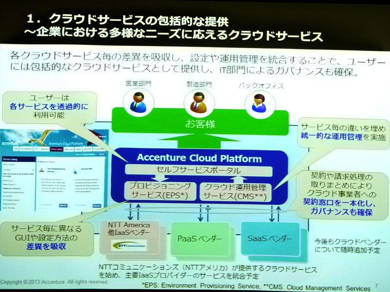 クラウドサービスの包括的な提供