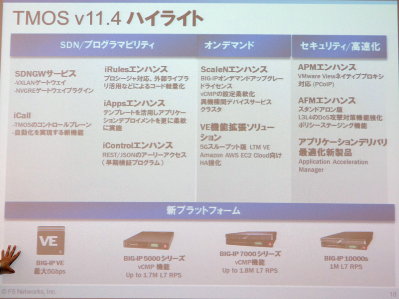 TMOS v11.4の新機能