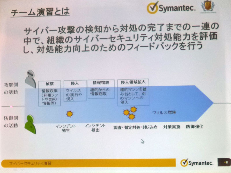 チーム演習とは
