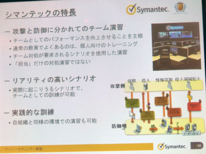 シマンテックの強み