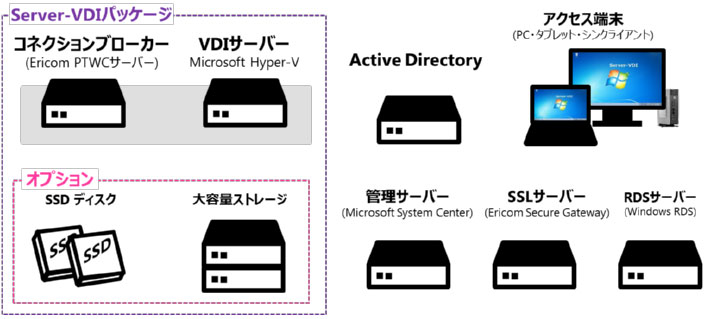 Server-VDIパック