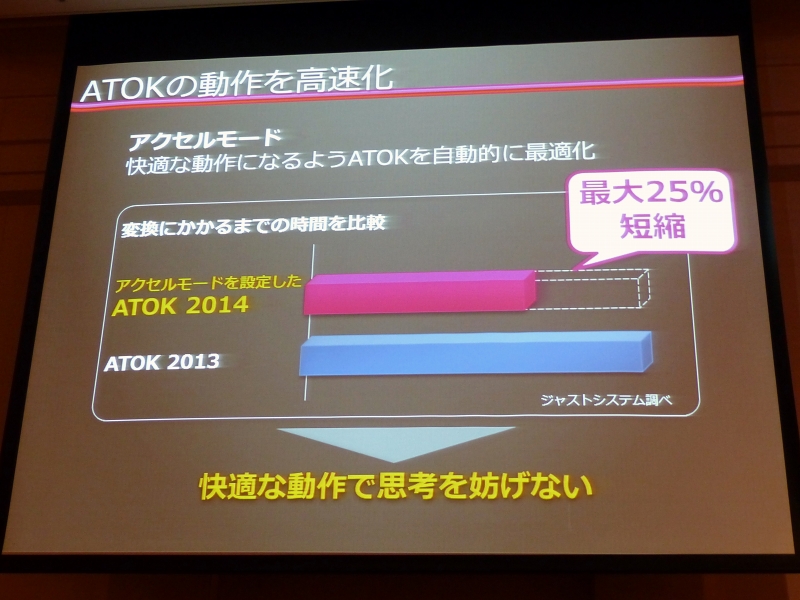 「アクセルモード」では変換時間を最大25％高速化