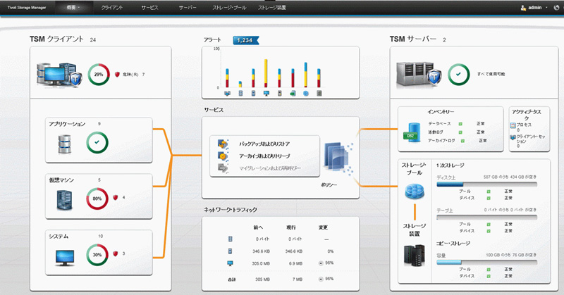 Tivoli Storage Manager Operations Centerの画面イメージ