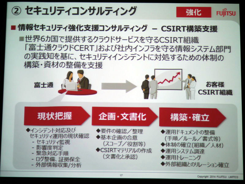 教育・訓練サービスを新たに提供する