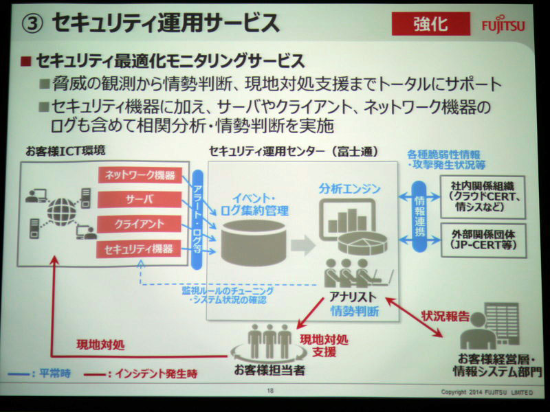 セキュリティ運用サービス