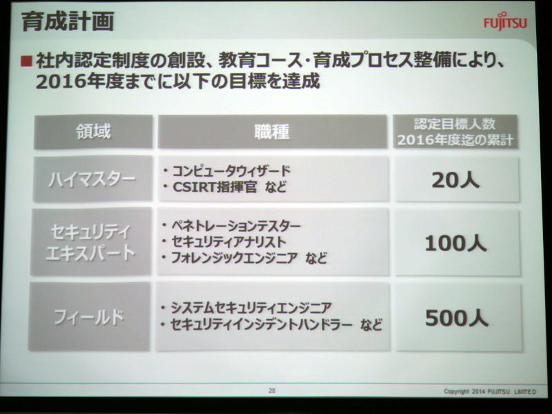 社内の人材育成にも力を入れる