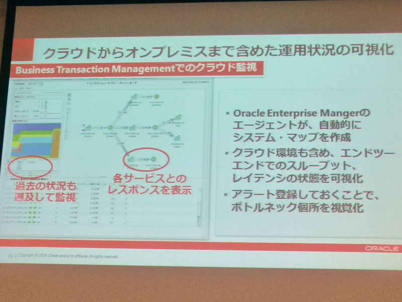 クラウドからオンプレミスまで含めた運用状況の可視化