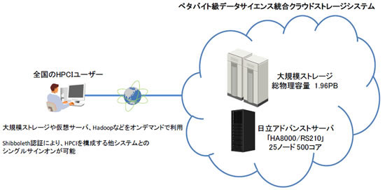 新システムの利用概念図