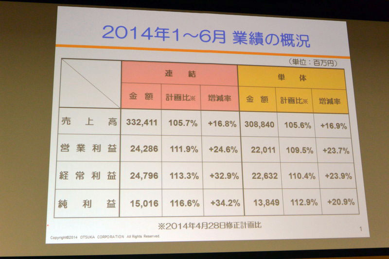2014年1月～6月期業績の概要
