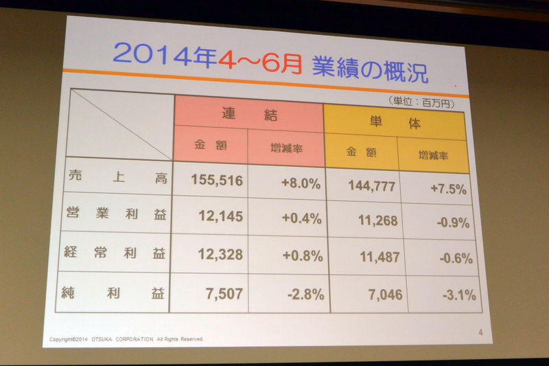 2014年4～6月業績の概況